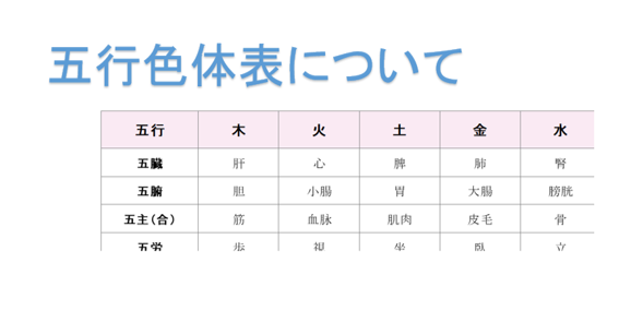 体 五行 表 色 五行色体表（配当表）とその解説－大阪 占いサロン